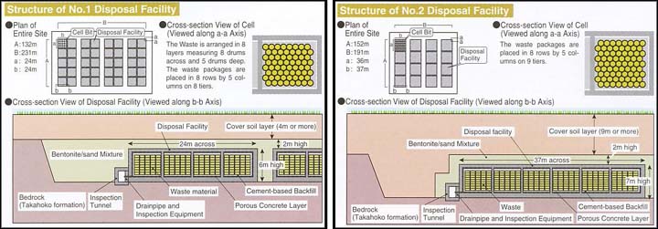 Structure of No.1 & 2 Disposal Facility