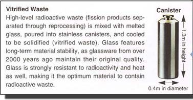 Vitrified Waste:High-level radioactive waste (fission products separated through reprocessing) is mixed with melted glass, poured into stainless canisters, and cooled to be solidified (vitrified waste). Glass features long-term material stability, as glassware from over 2000 years ago maintain their original quality. Glass is strongly resistant to radioactivity and heat as well, making it the optimum material to contain radioactive waste.